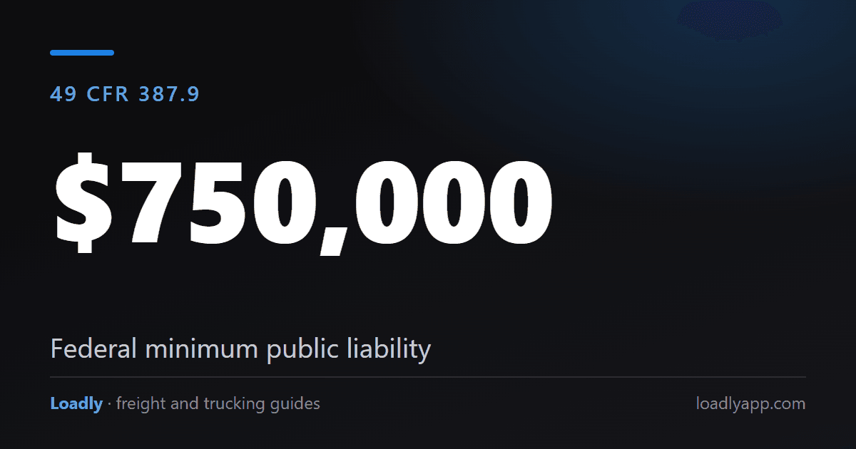 Truck Insurance Requirements: The Federal Minimum Liability Levels