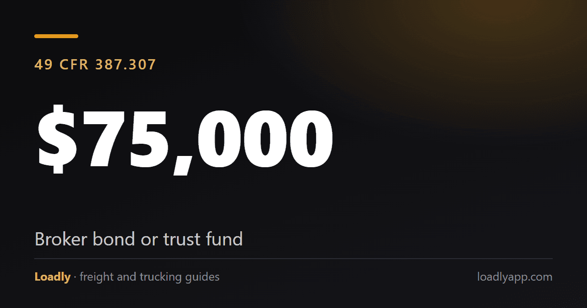 Freight Broker Bond and Trust Fund Rules, Explained
