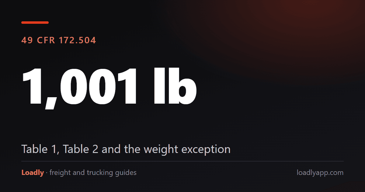 Hazmat Placarding: Table 1, Table 2 and the 1,001-Pound Rule